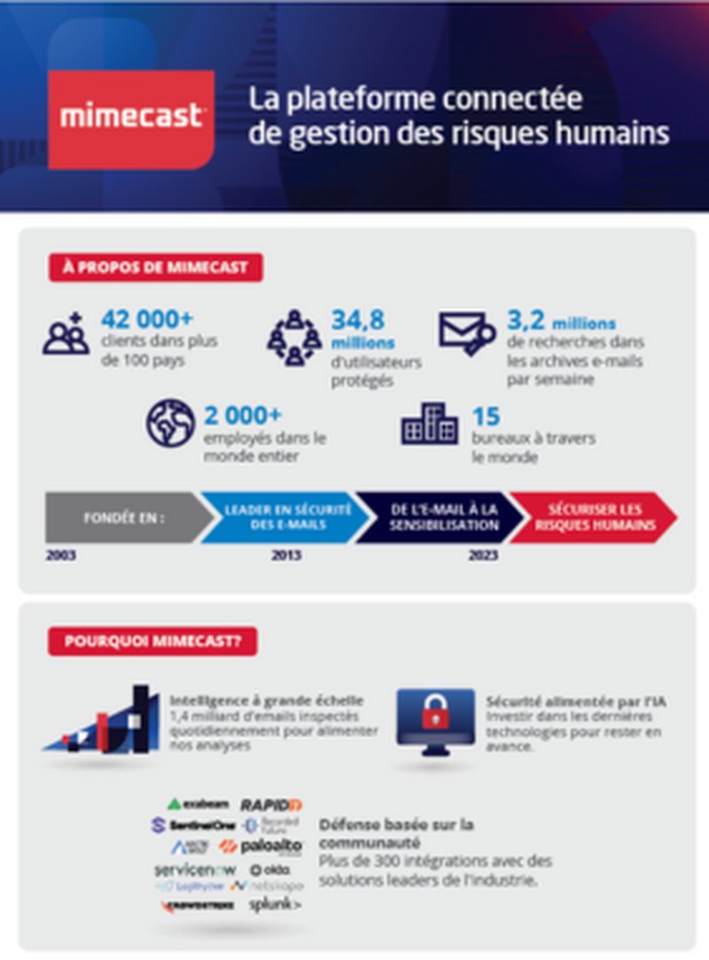 La plateforme connecté de gestion du risque humain